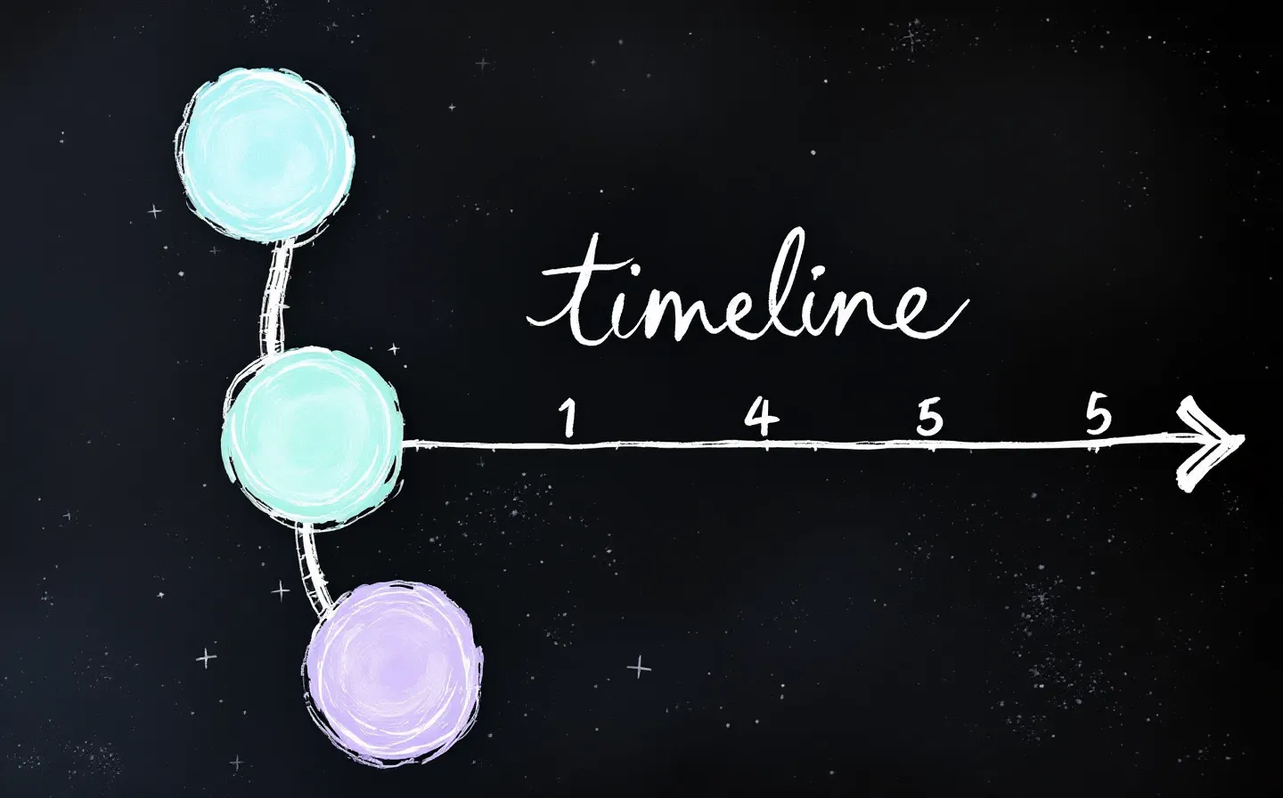 A hand-drawn whiteboard-marker vertical timeline spine with four numbered circle nodes in pastel sky, mint, lavender and blush, connected by curved marker connectors to small content boxes, on a deep slate board